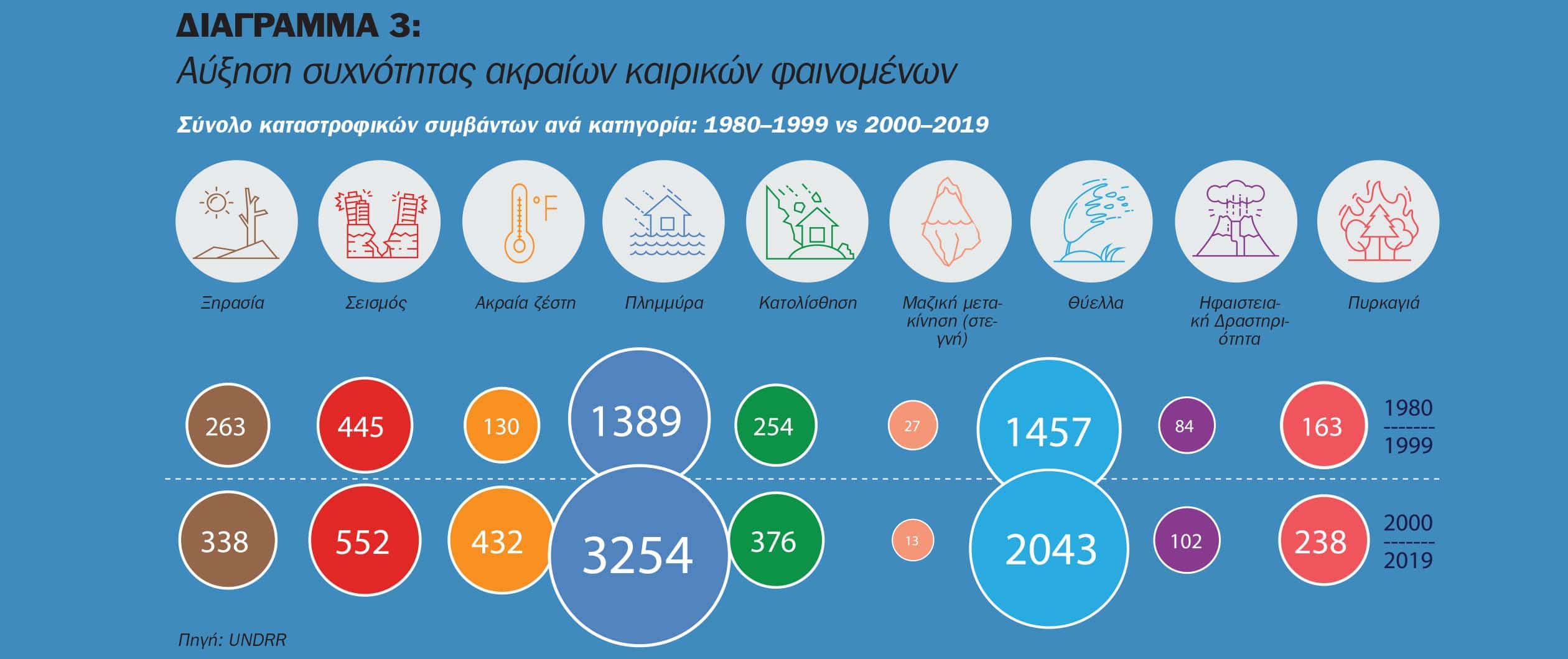 Geneva Association: Η Ασφάλιση Ζωής & Υγείας υπό την επίδραση της κλιματικής αλλαγής