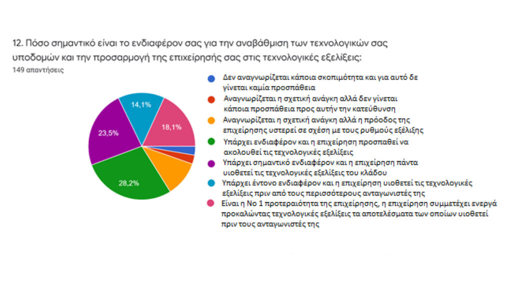 Έρευνα ΕΕΑ/ΠΑΠΕΙ: Κρίσιμος ο ρόλος της τεχνολογίας για την ανθεκτικότητα των ΜΜΕ