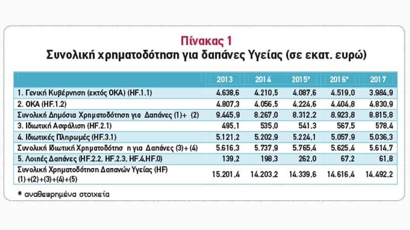 Των φρονίμων τα παιδιά… αγοράζουν ασφάλιση υγείας