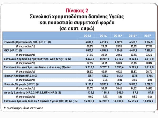 Των φρονίμων τα παιδιά… αγοράζουν ασφάλιση υγείας