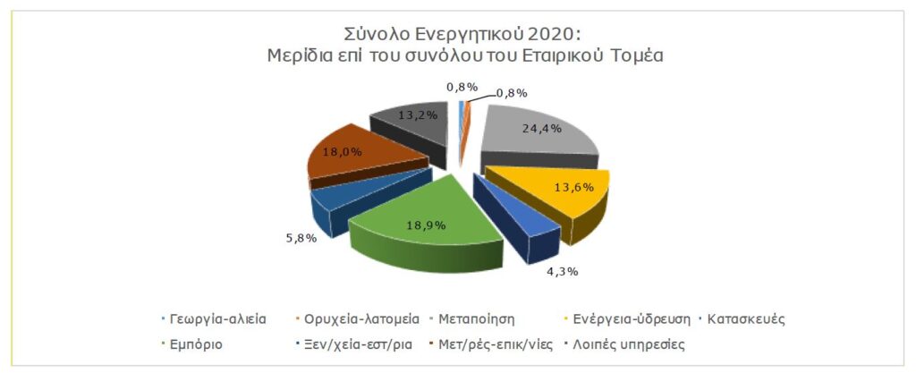 ICAP CRIF: Αύξηση 22,2% στα καθαρά κέρδη των ασφαλιστικών εταιρειών το 2020