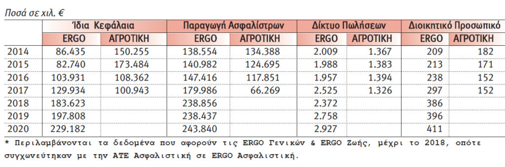 Τα deals της ελληνικής ασφαλιστικής αγοράς