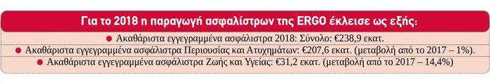 Θ. Κοκκάλας: Η ERGO από ηγετική θέση θα συνδιαμορφώσει τις εξελίξεις