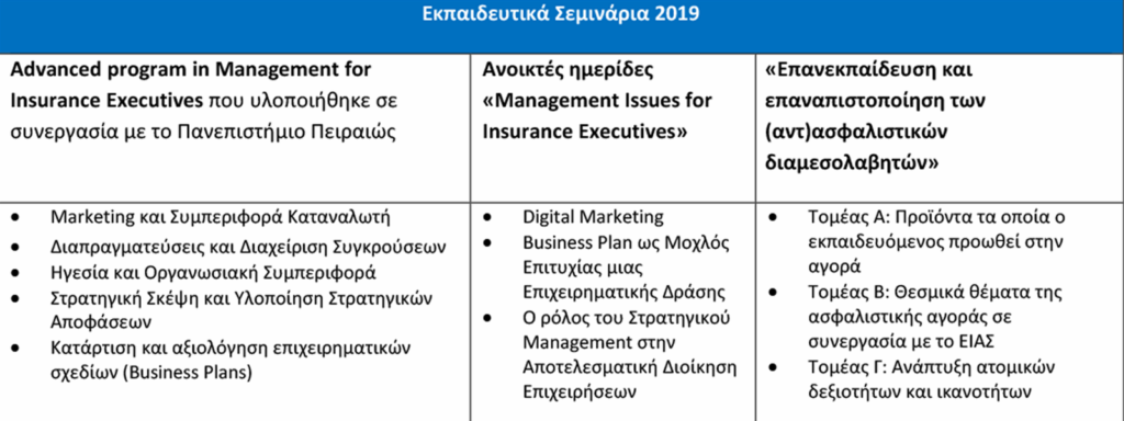 Μεγάλη συμμετοχή στα εκπαιδευτικά προγράμματα της Eurolife ERB