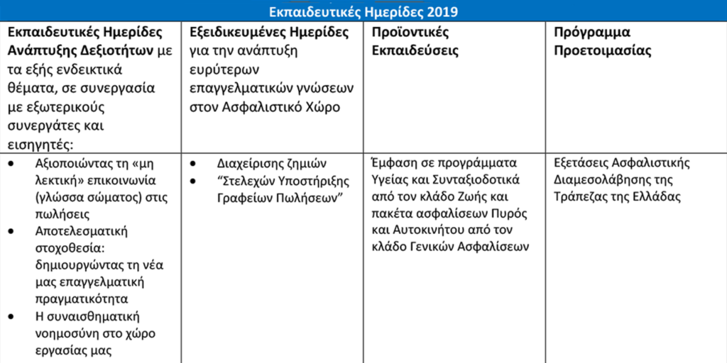 Μεγάλη συμμετοχή στα εκπαιδευτικά προγράμματα της Eurolife ERB