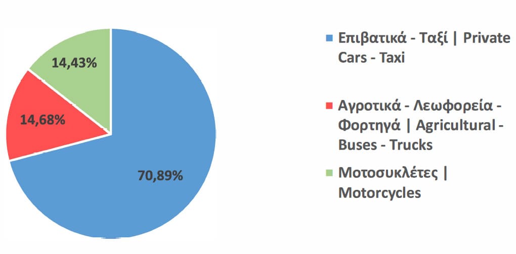 ΕΑΕΕ: Στατιστική επετηρίδα ασφάλισης αυτοκινήτου 2022
