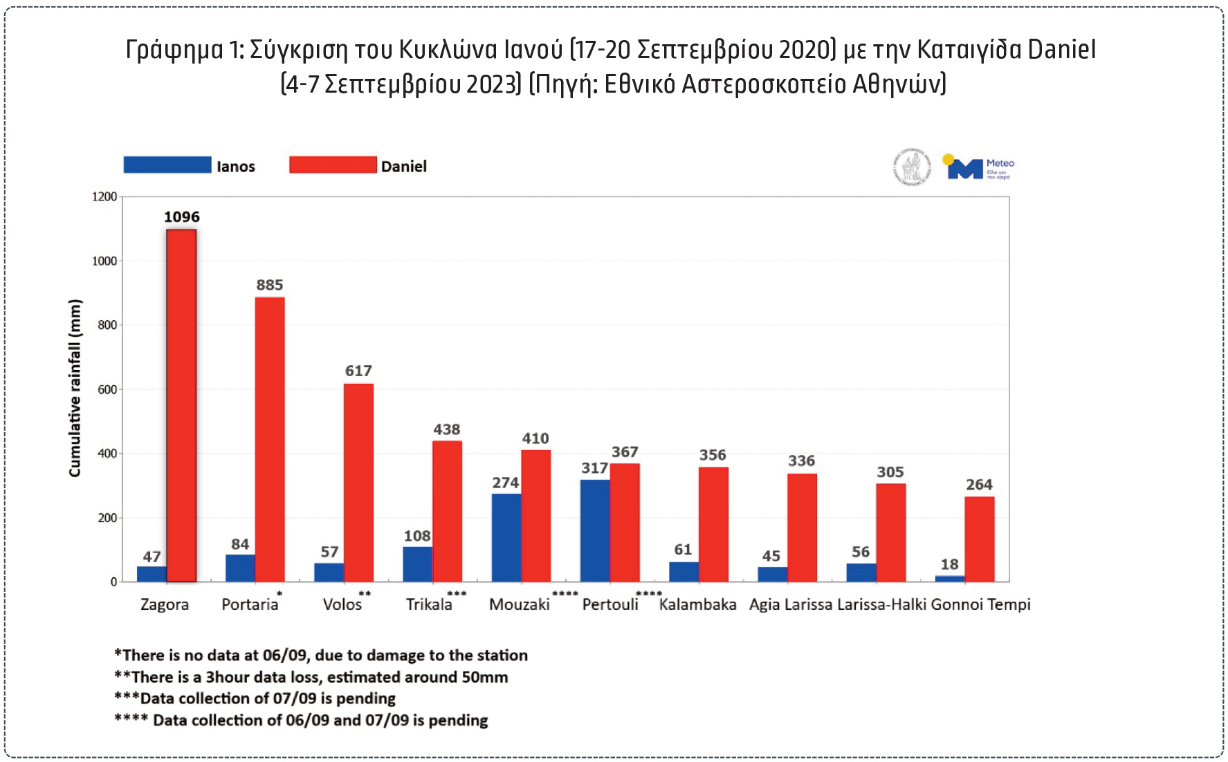 Carpenter Turner: Η καταιγίδα Daniel το πιο δαπανηρό γεγονός για την ασφαλιστική αγορά της χώρας