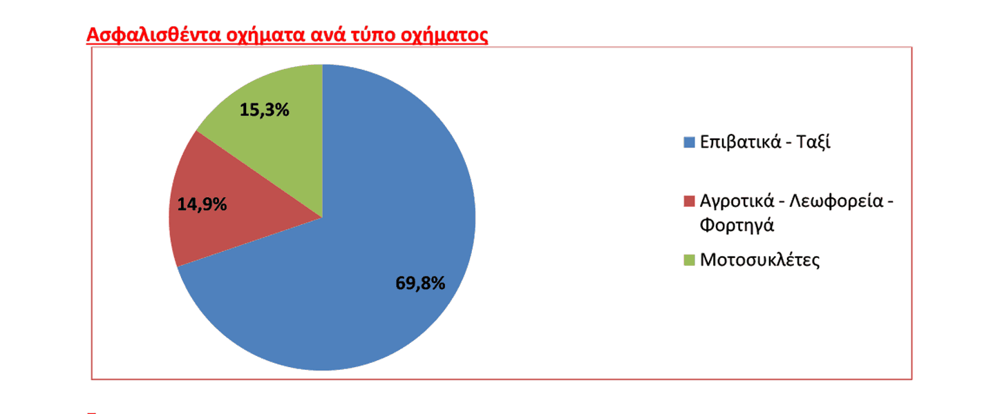 Στατιστική επετηρίδα ασφάλισης αυτοκινήτου 2018
