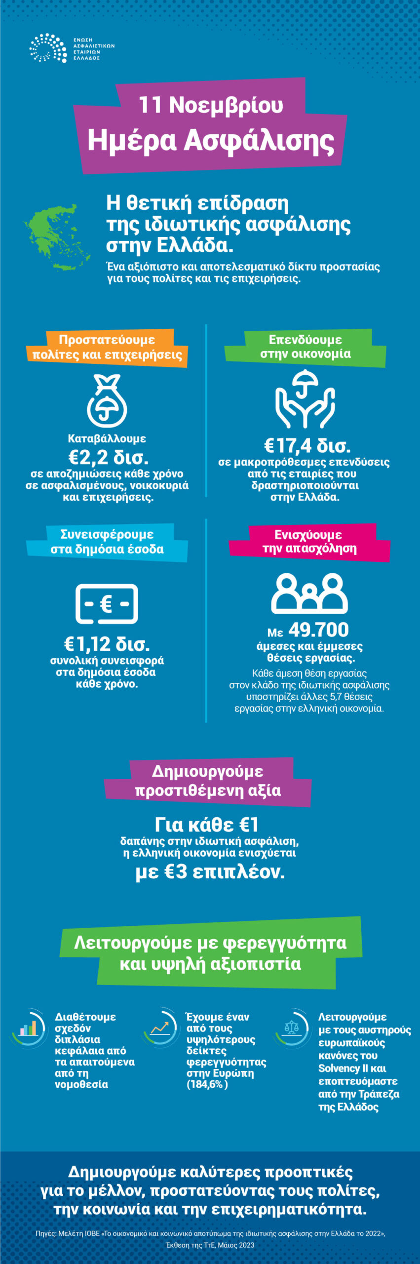 11/11 Ημέρα Ασφάλισης: Πολύπλευρη η συνεισφορά του κλάδου