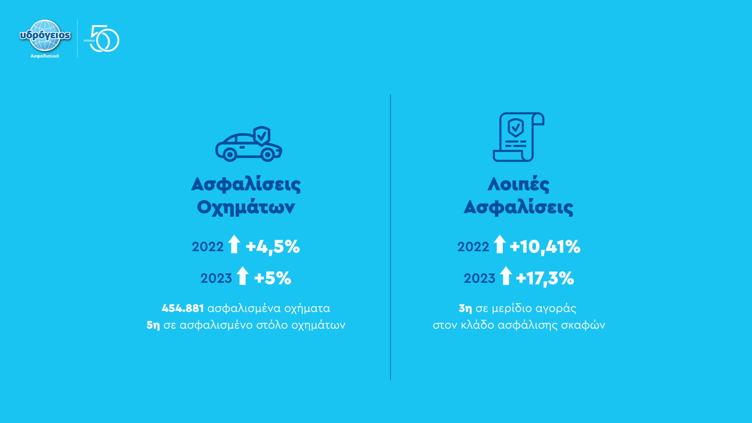 Υδρόγειος Ασφαλιστική: H οικογένεια παραμένει καθολική αξία στην Ελλάδα