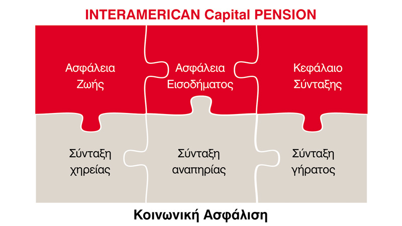 Capital PENSION: εναλλακτική - συμπληρωματική σύνταξη από την Interamerican