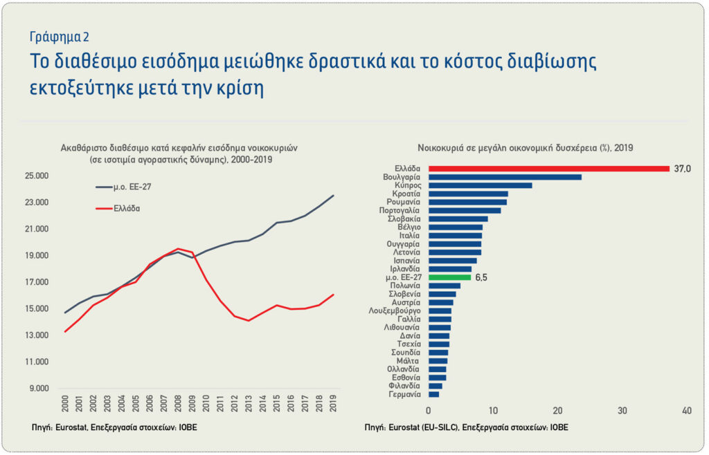 Επαγγελματικά Ταμεία & Ιδιωτική Ασφάλιση: Κοινά προβλήματα και προοπτικές