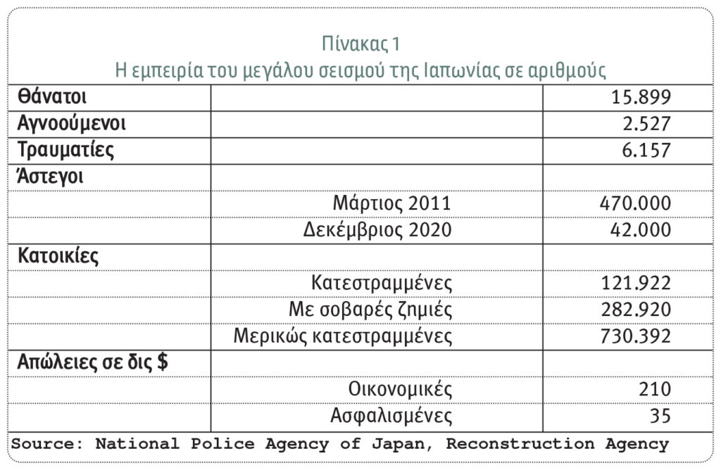 Διδάγματα από τον μεγάλο σεισμό στην Ιαπωνία 10 χρόνια μετά