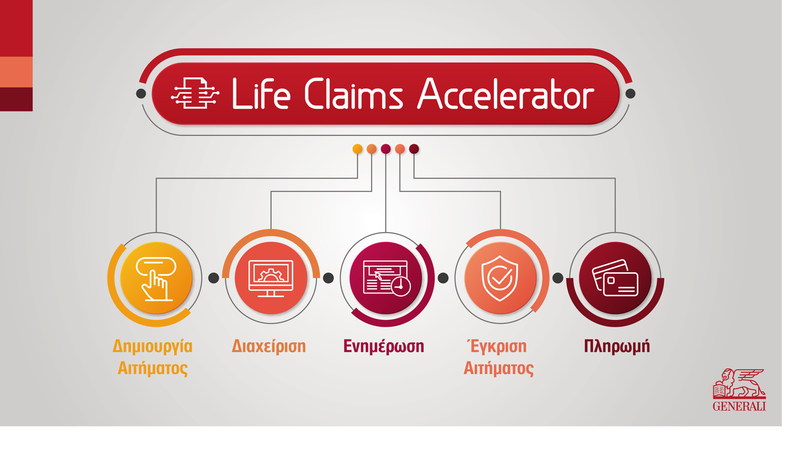 Life Claims Accelerator από την Generali