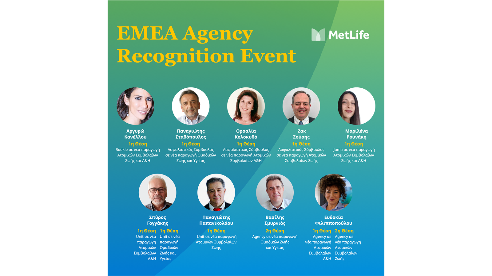 9 Έλληνες μεταξύ των κορυφαίων της MetLIfe στην περιφέρεια ΕΜΕΑ