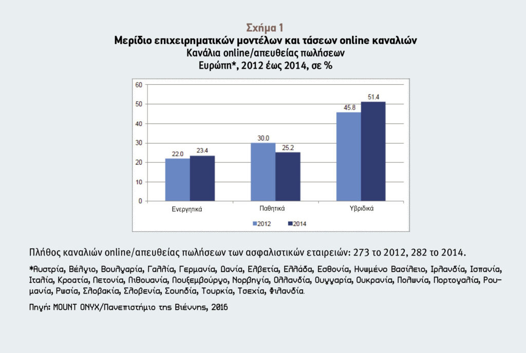online ασφάλιση γράφημα1