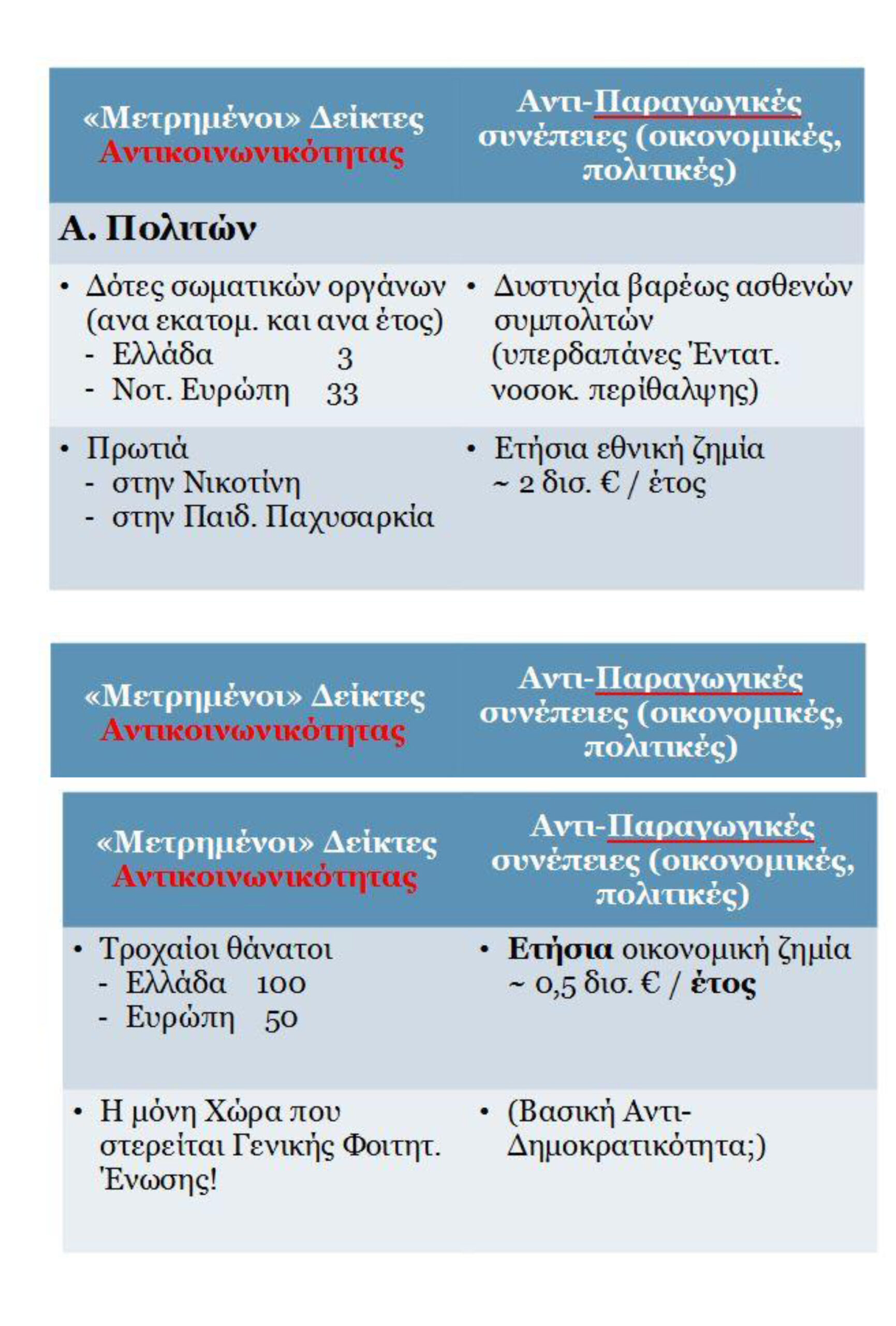 Ρεύμα Παιδεία Σκορδάς Πίνακες Τάσιος