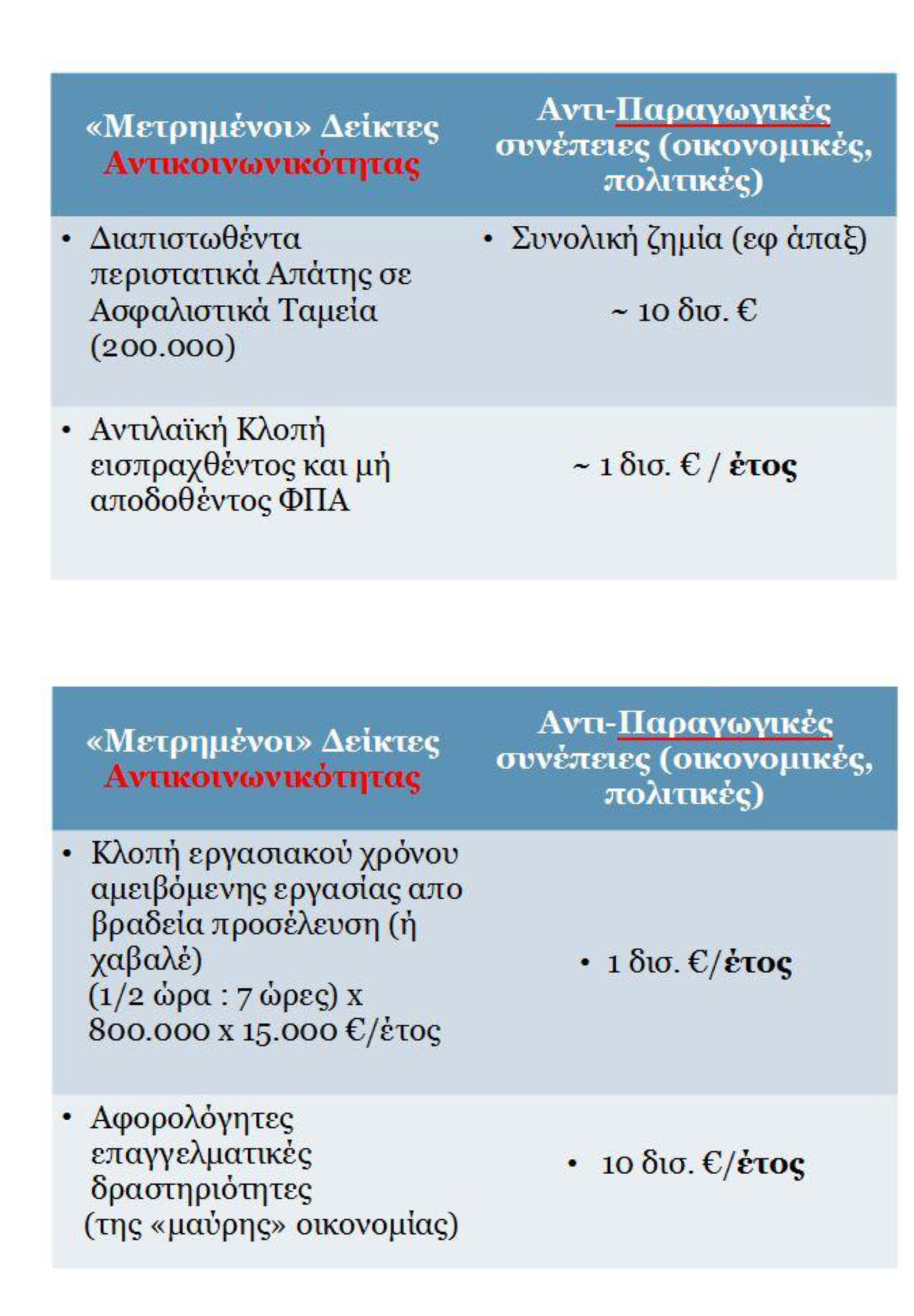 Ρεύμα Παιδεία Σκορδάς Πίνακες Τάσιος