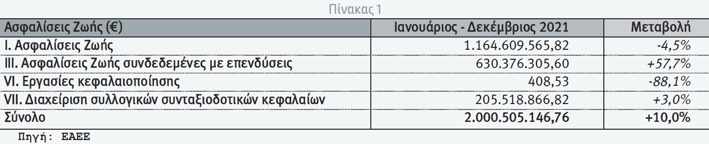 Unit Linked: Παρελθόν – Παρόν – Μέλλον