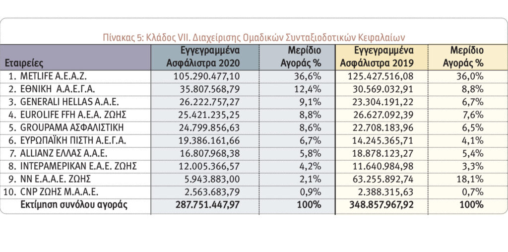 Οι 10 πρώτες εταιρείες στις ασφαλίσεις Ζωής το 2020