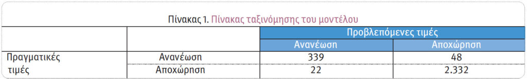Ασφάλιση αυτοκινήτου: Ποιοι πελάτες θα ανανεώσουν το ασφαλιστήριό τους;