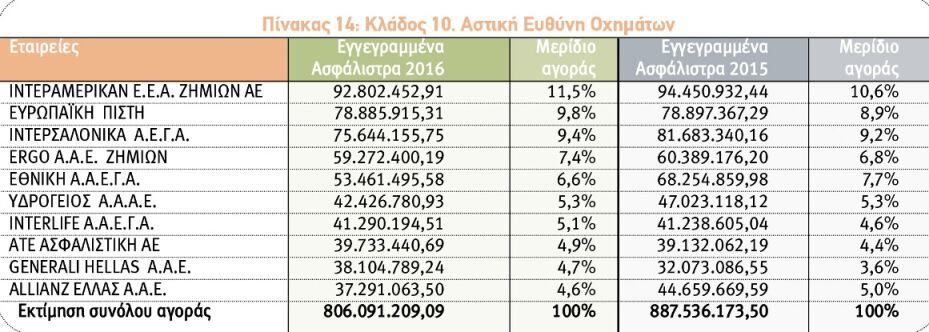 Κλάδος Αστικής Ευθύνης Οχημάτων