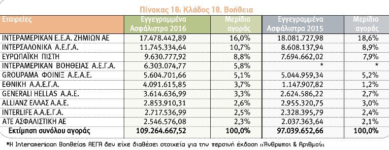 Κλάδος Βοήθειας
