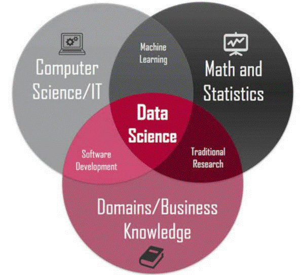 Η αξιοποίηση των Big Data στον ασφαλιστικό κλάδο