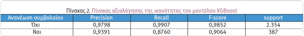 Ασφάλιση αυτοκινήτου: Ποιοι πελάτες θα ανανεώσουν το ασφαλιστήριό τους;
