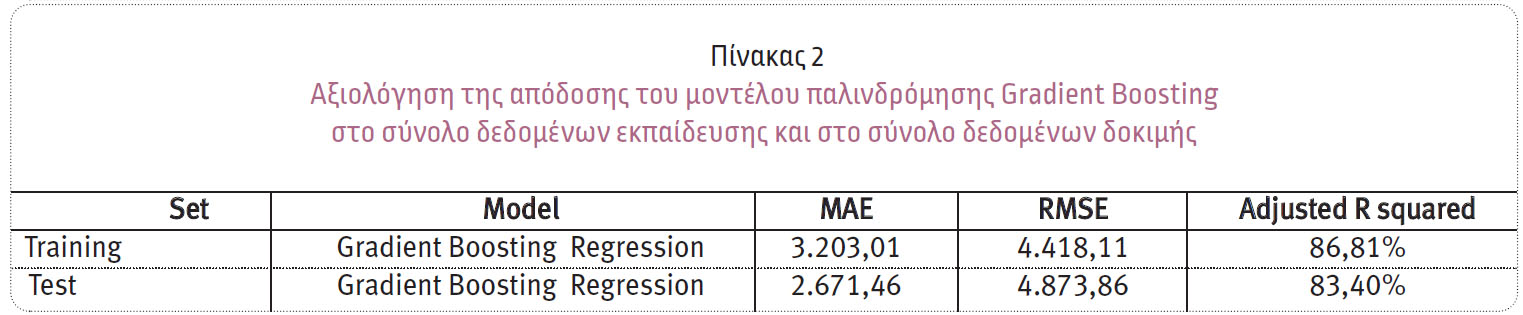 Μοντέλα πρόβλεψης του ύψους των ασφαλιστικών απαιτήσεων στην ασφάλιση υγείας
