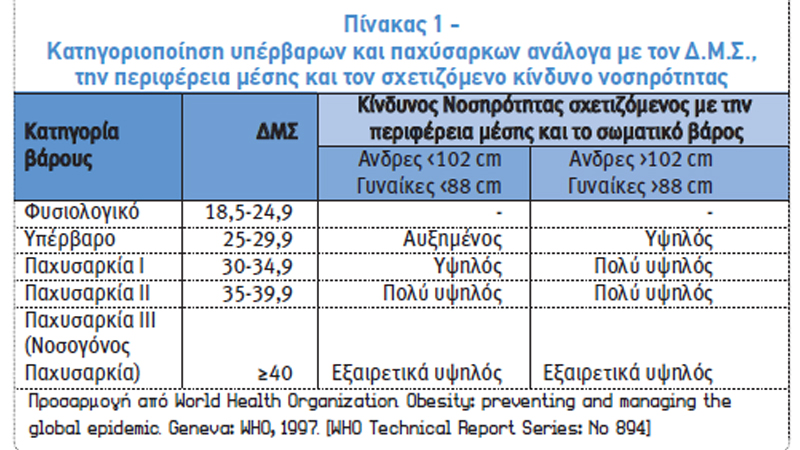 Η Affidea μας ενημερώνει για την παχυσαρκία