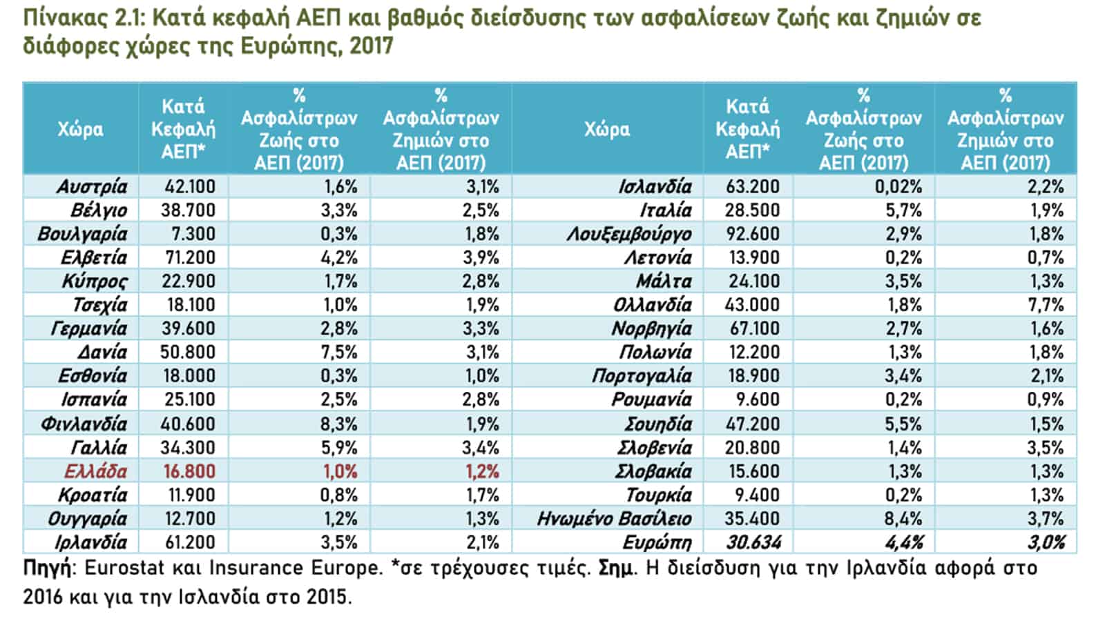 To αποτύπωμα της Ιδιωτικής Ασφάλισης στην Ελλάδα (Συνοπτική παρουσίαση της μελέτης του ΙΟΒΕ)