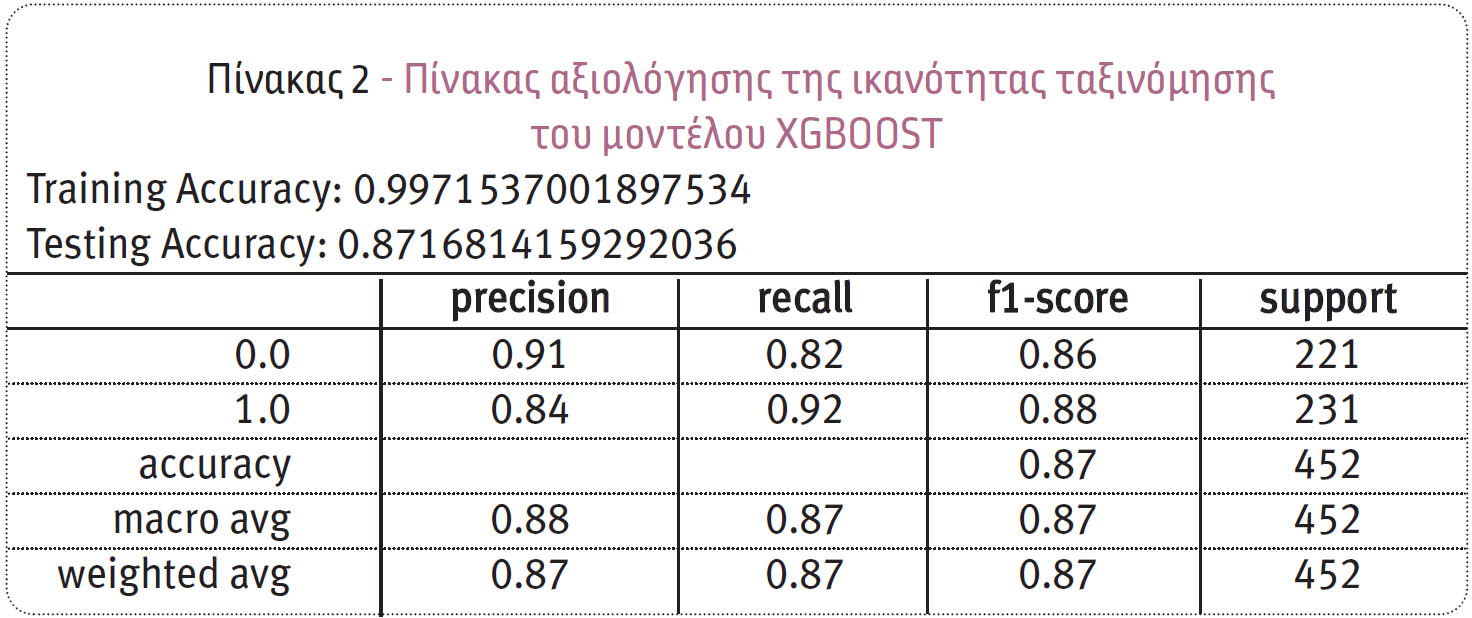 Ανίχνευση ασφαλιστικής απάτης στην ασφάλιση αυτοκινήτων
