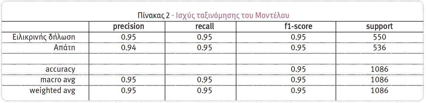Ανίχνευση ασφαλιστικής απάτης στην ασφάλιση κατοικίας