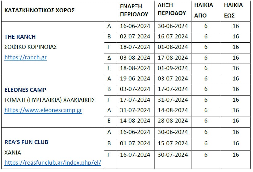 ΤΕΑ-ΕΑΠΑΕ: Το κατασκηνωτικό πρόγραμμα για το 2024