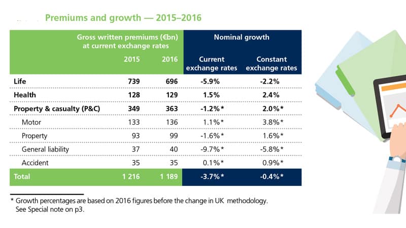 pinakaspremium growth INS Europe