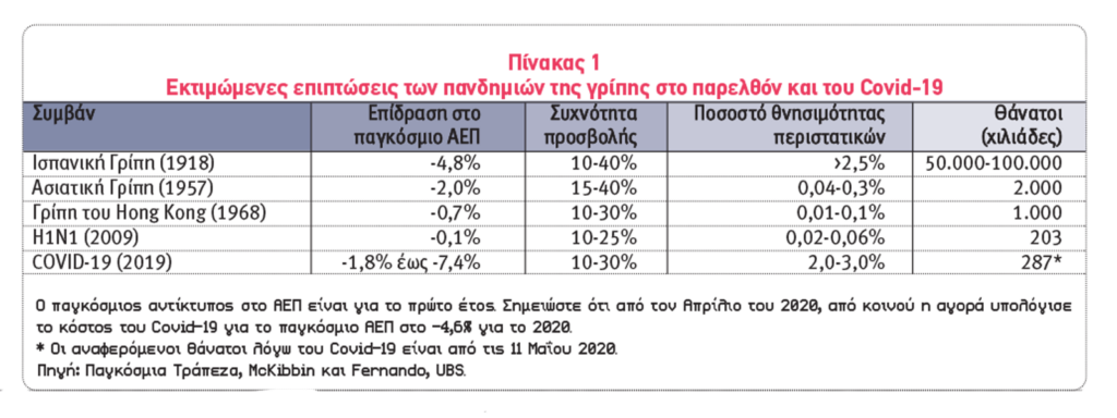 Μαθήματα από παλαιότερες πανδημίες: Το κλειδί βρίσκεται στην αυστηρή και ταχεία ανταπόκριση