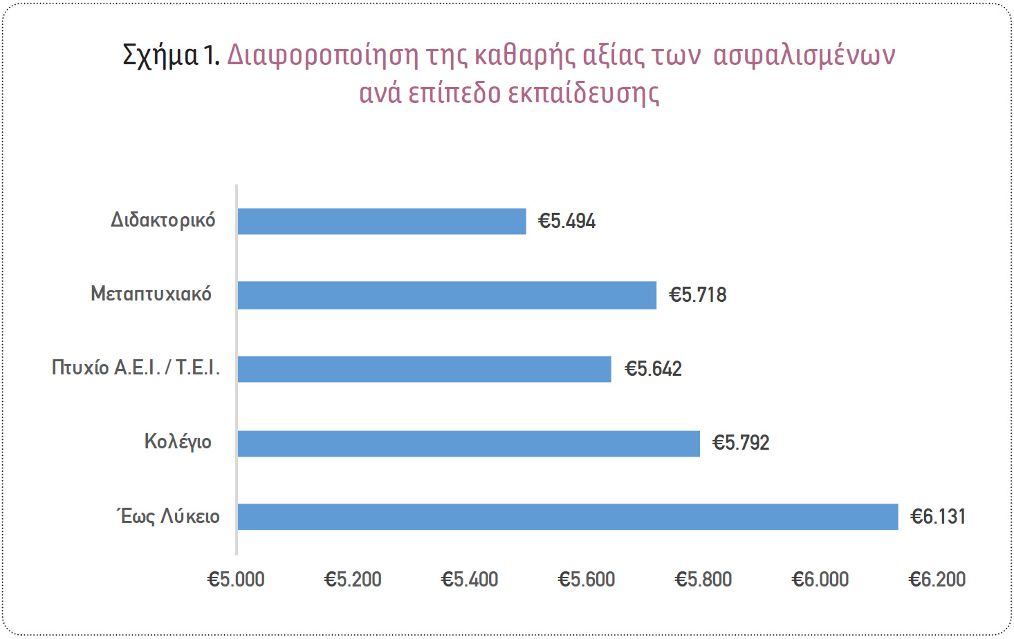 Πρόβλεψη της καθαρής αξίας των πελατών στον κλάδο Ασφάλισης Οχημάτων