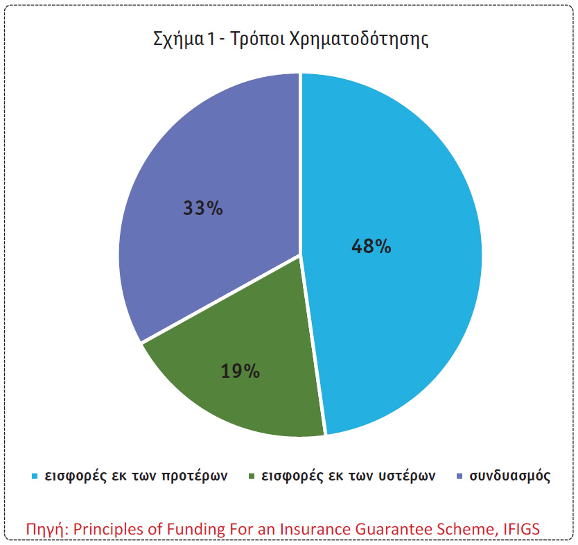 Εγγυητικό Κεφάλαιο Ιδιωτικής Ασφάλισης Ζωής: Διεθνής Επισκόπηση και Ελληνική Περίπτωση