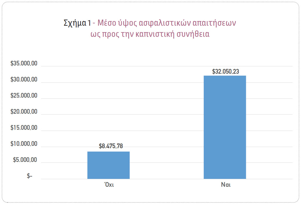 Μοντέλα πρόβλεψης του ύψους των ασφαλιστικών απαιτήσεων στην ασφάλιση υγείας