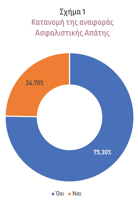 Ανίχνευση ασφαλιστικής απάτης στην ασφάλιση αυτοκινήτων
