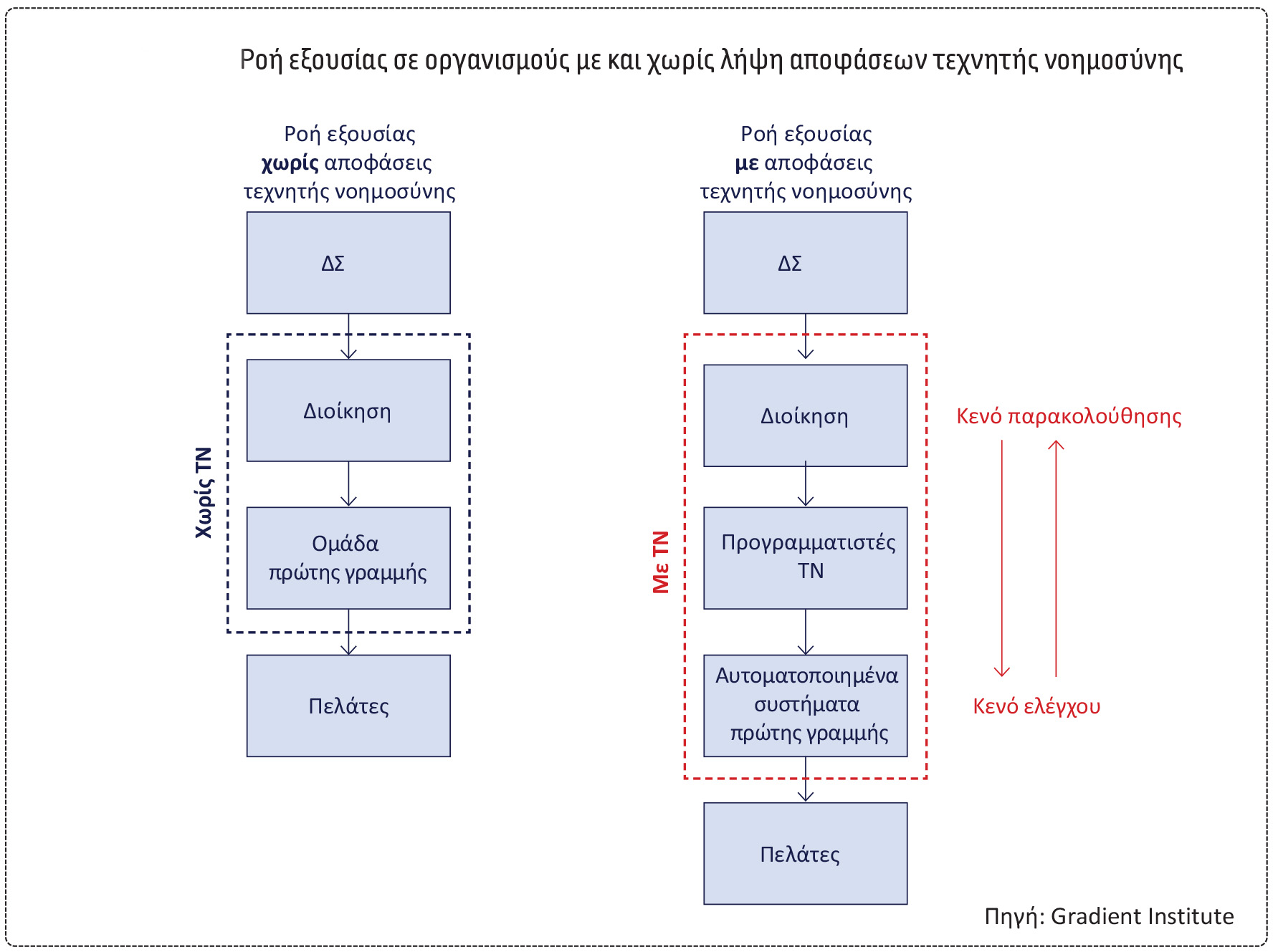 Geneva Association: Εστιάζοντας στην τεχνητή νοημοσύνη και την ανάληψη κινδύνων