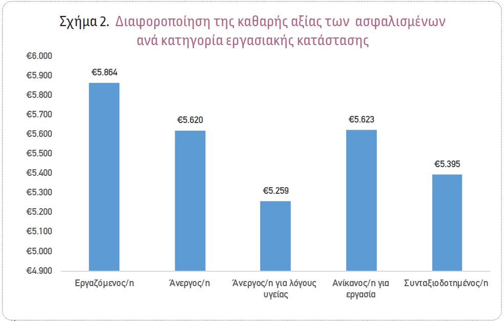 Πρόβλεψη της καθαρής αξίας των πελατών στον κλάδο Ασφάλισης Οχημάτων
