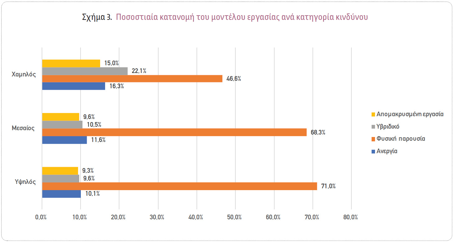 Kατηγοριοποίηση των πελατών βάσει επικινδυνότητας στον κλάδο Ασφάλισης Αυτοκινήτου