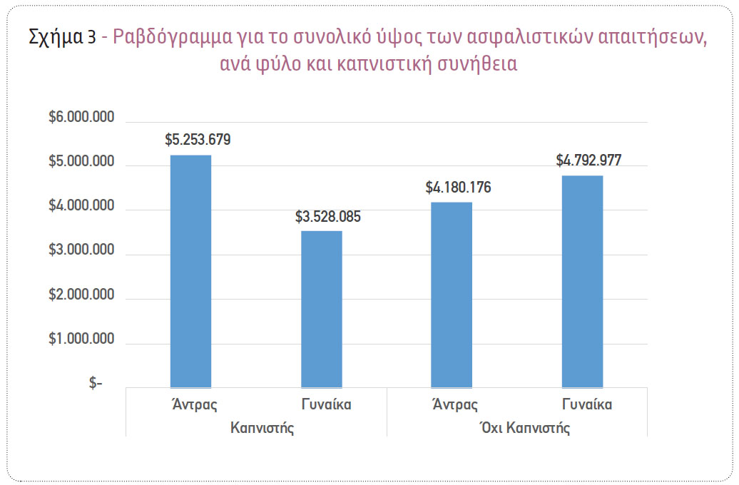 Μοντέλα πρόβλεψης του ύψους των ασφαλιστικών απαιτήσεων στην ασφάλιση υγείας