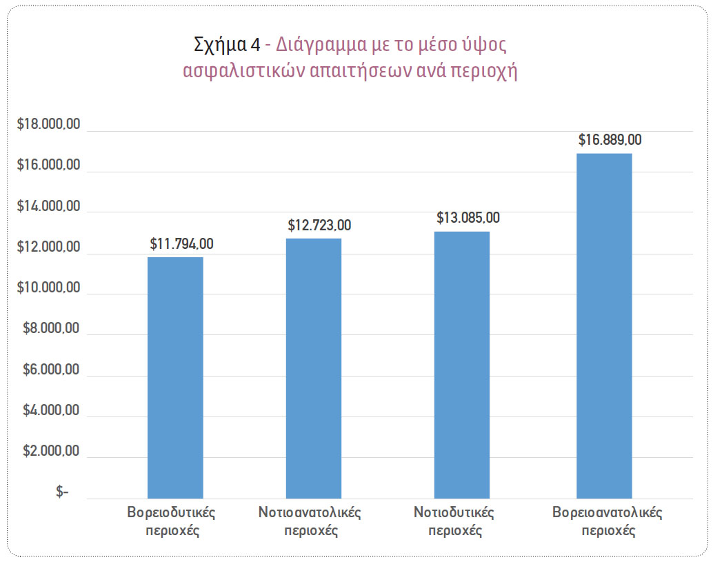 Μοντέλα πρόβλεψης του ύψους των ασφαλιστικών απαιτήσεων στην ασφάλιση υγείας