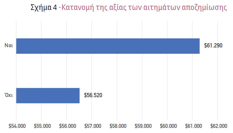 Ανίχνευση ασφαλιστικής απάτης στην ασφάλιση αυτοκινήτων