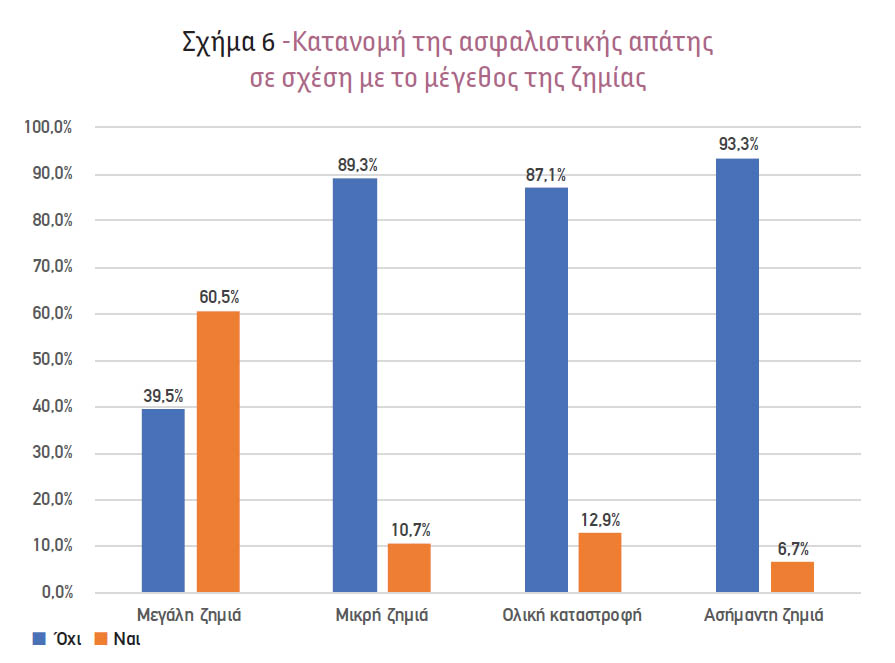 Ανίχνευση ασφαλιστικής απάτης στην ασφάλιση αυτοκινήτων