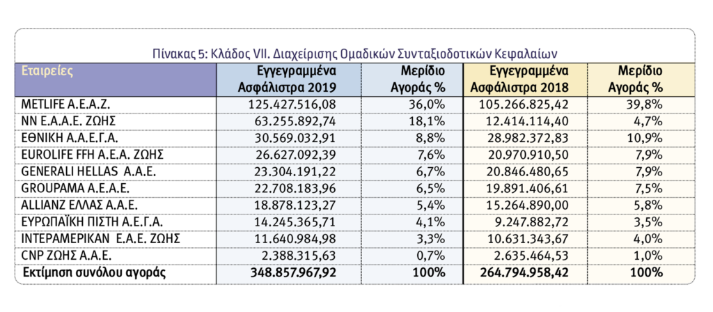 Οι 10 κορυφαίες ασφαλιστικές εταιρείες Ζωής το 2019