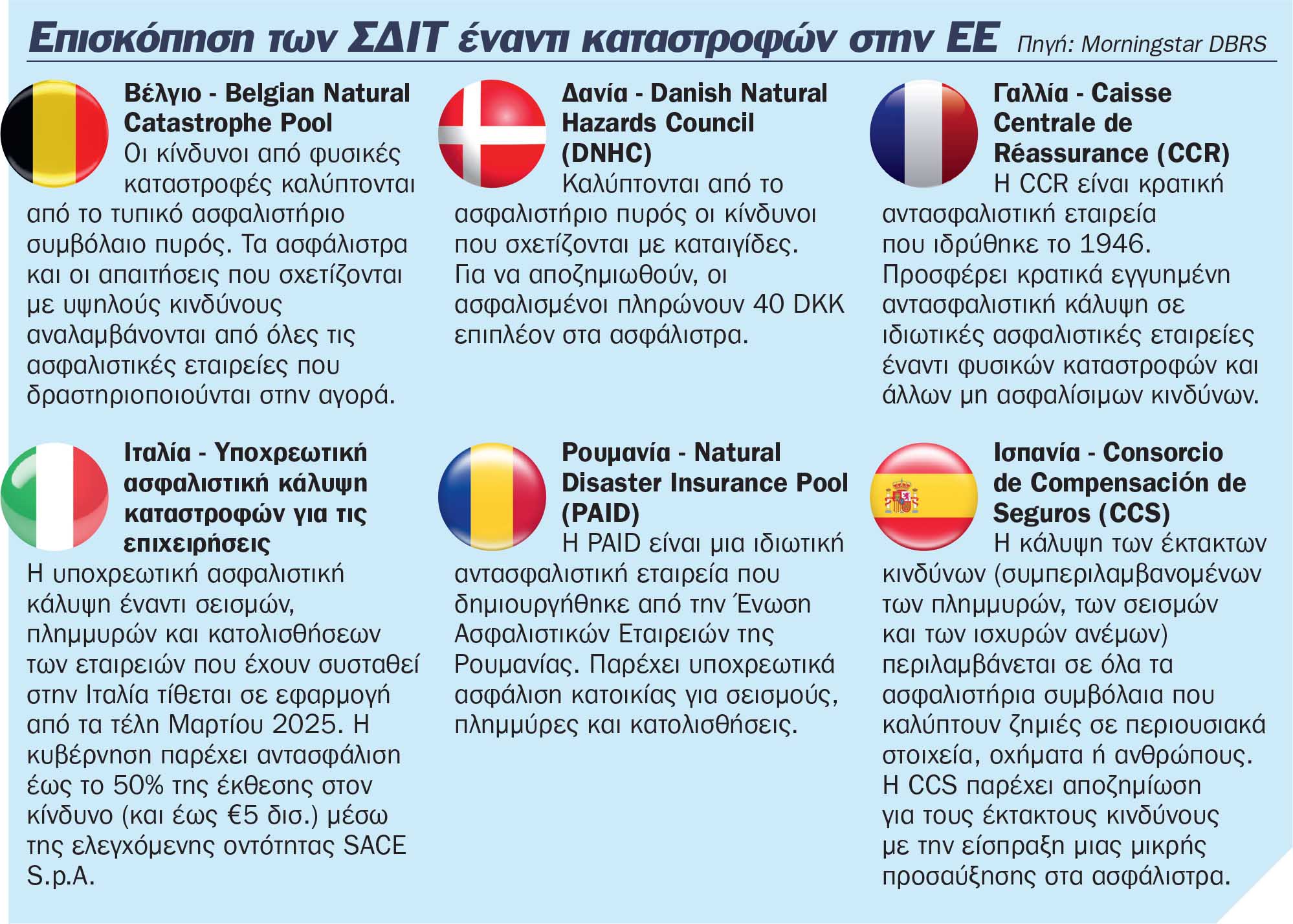 Ασφάλιση επιχειρήσεων: Pool εν όψει